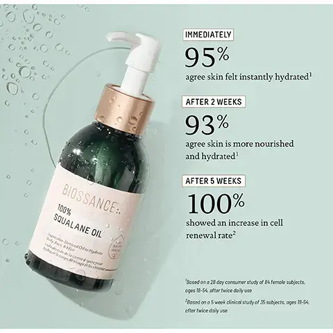 Image 1, YOUR HYDRATING BODYCARE ROUTINE BANCE BODY CREA BIOSSANC SOCALARE-ENDING BIOSSANCE 100% SQUALANE OIL Step 1: Exfoliate SQUALANE + ENZYME SUGAR BODY SCRUB Tip: For a stronger scrub, use less water. Step 2: Moisturize SQUALANE + CAFFEINE TONING BODY CREAM Tip: Mix with 100% SQUALANE OIL for a hydration boost. Image 2, 0 OD 0 0 0 BIOSSANCE:. 100% SQUALANE OIL -Derived Oil Hydr Hair agles chron IMMEDIATELY 95% agree skin felt instantly hydrated' AFTER 2 WEEKS 93% agree skin is more nourished and hydrated' AFTER 5 WEEKS 100% showed an increase in cell renewal rate2 Based on a 28 day consumer study of 84 female subjects. cges 18-54, after twice daily use Based on a 5 week clinical study of 35 subjects, ages 13-54, efter twice daily use Image 3 - A close-up image of a green plant stem with several glistening drops of yellowish liquid, including a large drop containing the text C30H62, alongside overlaying text that reads Squalane The Superhydrator, A molecular moisture match to your skin, Sugarcane-derived oil in every Biossance formula, Boosts absorption of active ingredients by 40X, and *Based on a comparison study of squalane, caprylic/capric triglyceride, sunflower seed oil, and jojoba oil with retinyl acetate.