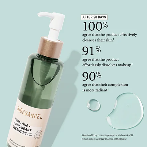 A bottle of Biossance Squalane plus Antioxidant Cleansing Oil and product statistics showing AFTER 20 DAYS 100% agree that the product effectively cleanses their skin 91% agree that the product effortlessly dissolves makeup 90% agree that their complexion is more radiant ¹Based on 20 day consumer perception study week of 22 female subjects, ages 22-65, after once daily use.