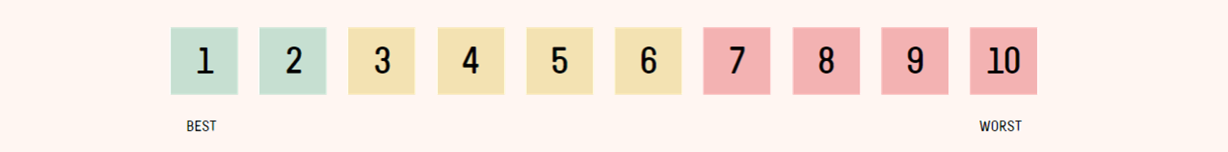 An EWG SCORING SCALE from 1 (best) to 10 (worst)